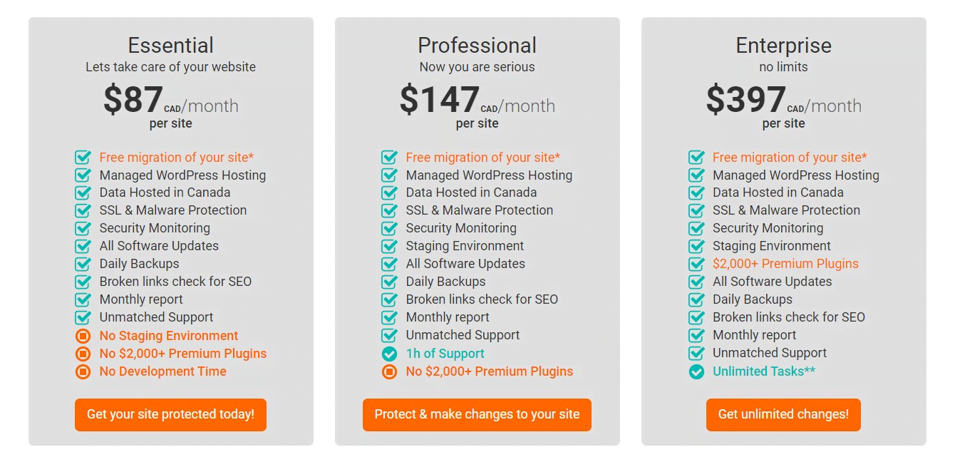WP Expert 2022 Care plan prices