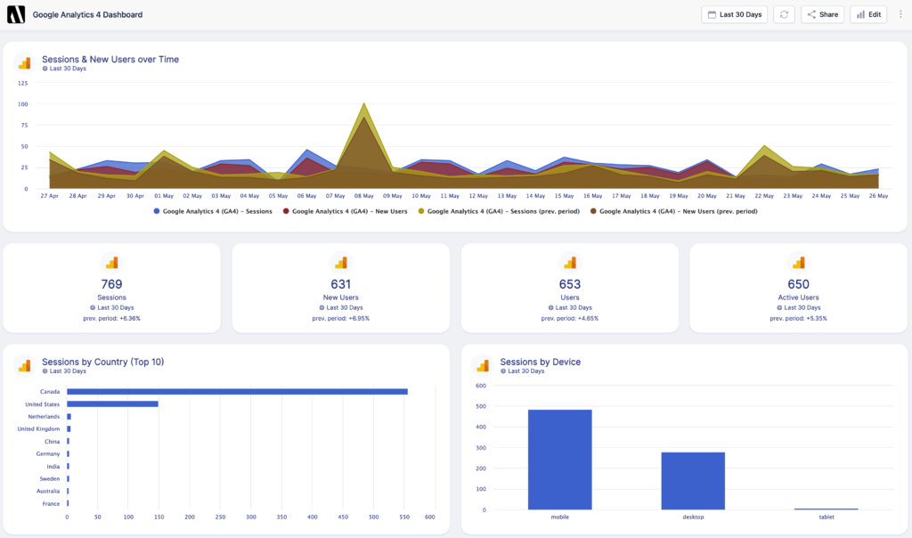google analytics 4 dashboard