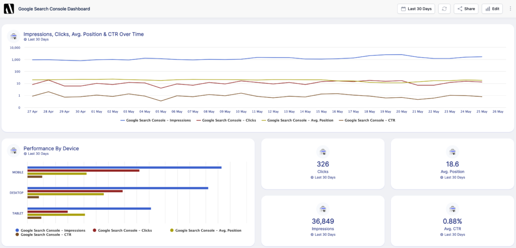 google search console dashboard