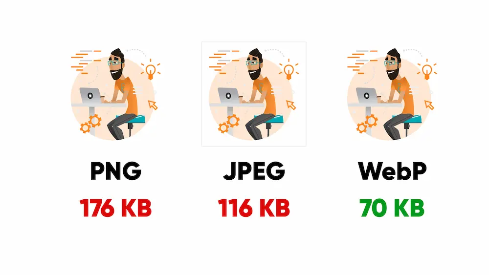 image format size comparative Image format size comparative